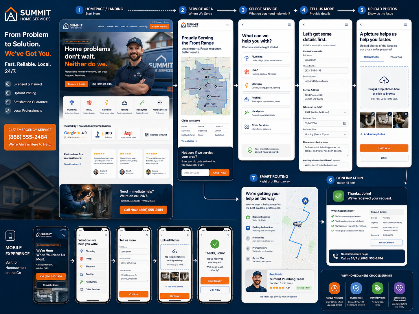 Contractor home services website design for Summit.