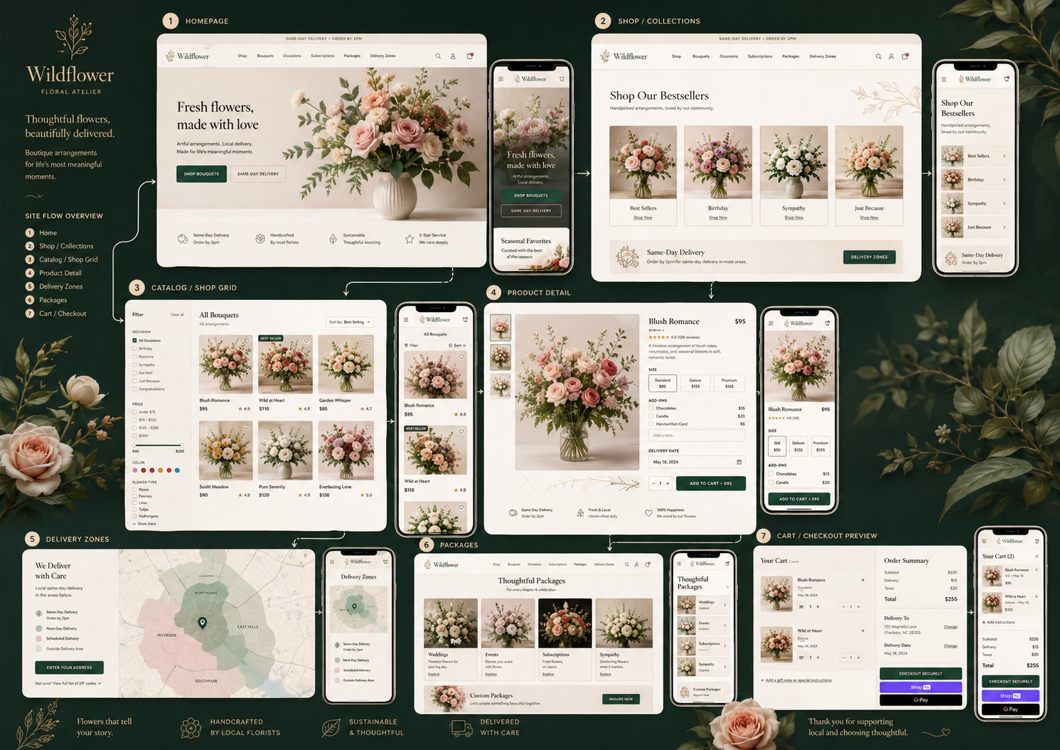 Florist website design for Wildflower.